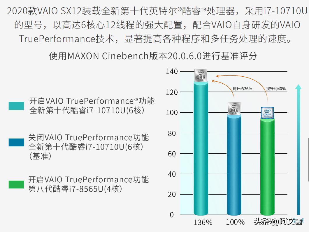 vaiosx12笔记本测评,vaio笔记本2023测评