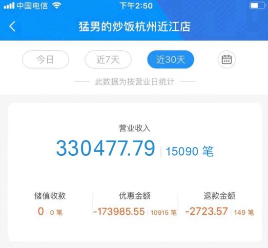 炒饭有前途吗,炒饭利润分析