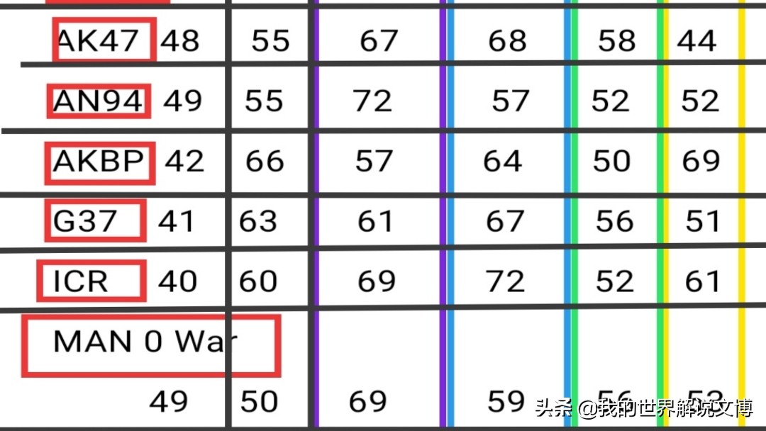 枪械介绍突击步枪,枪械讲解突击步枪