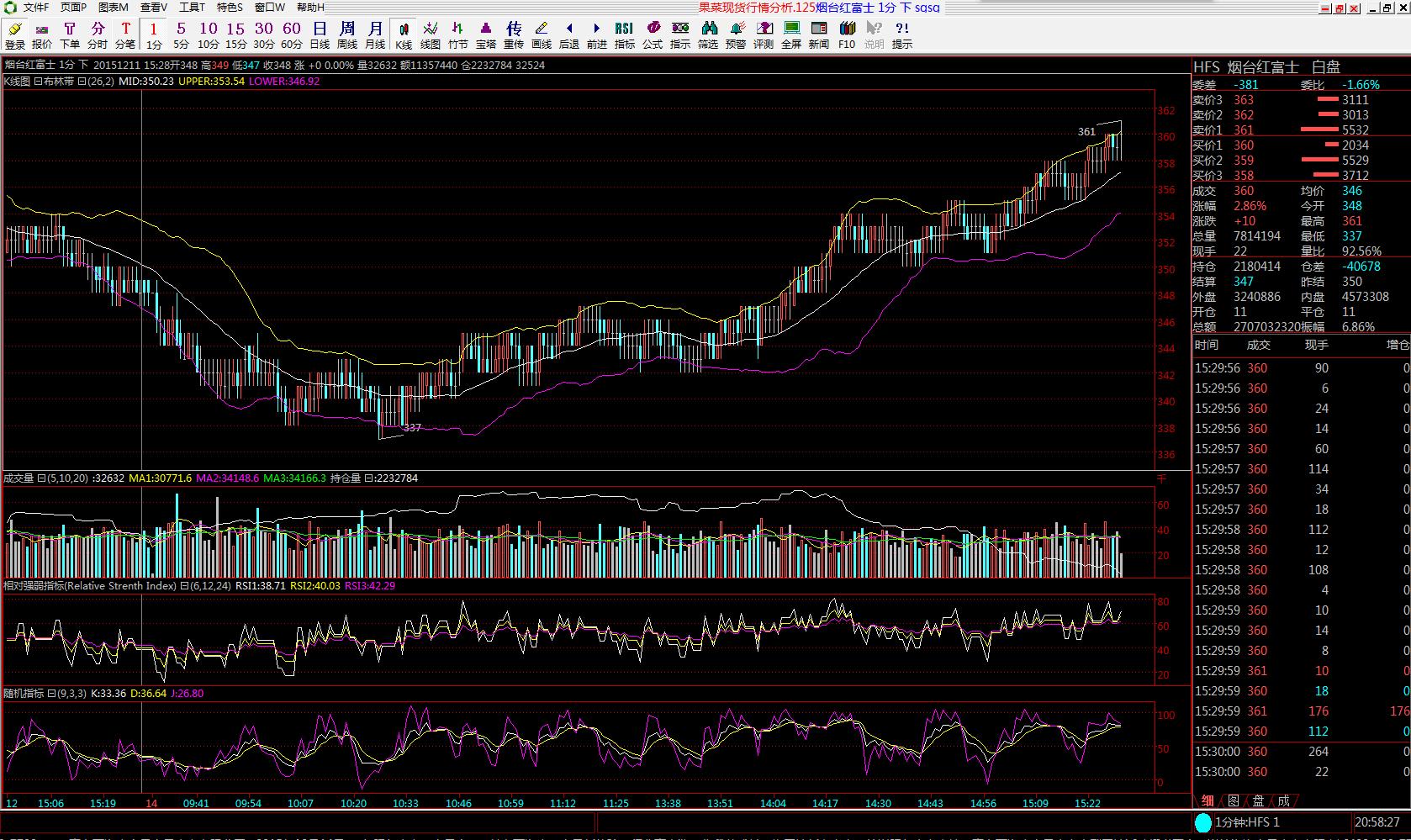 期货技术分析最好用的指标,期货k线技术分析指标