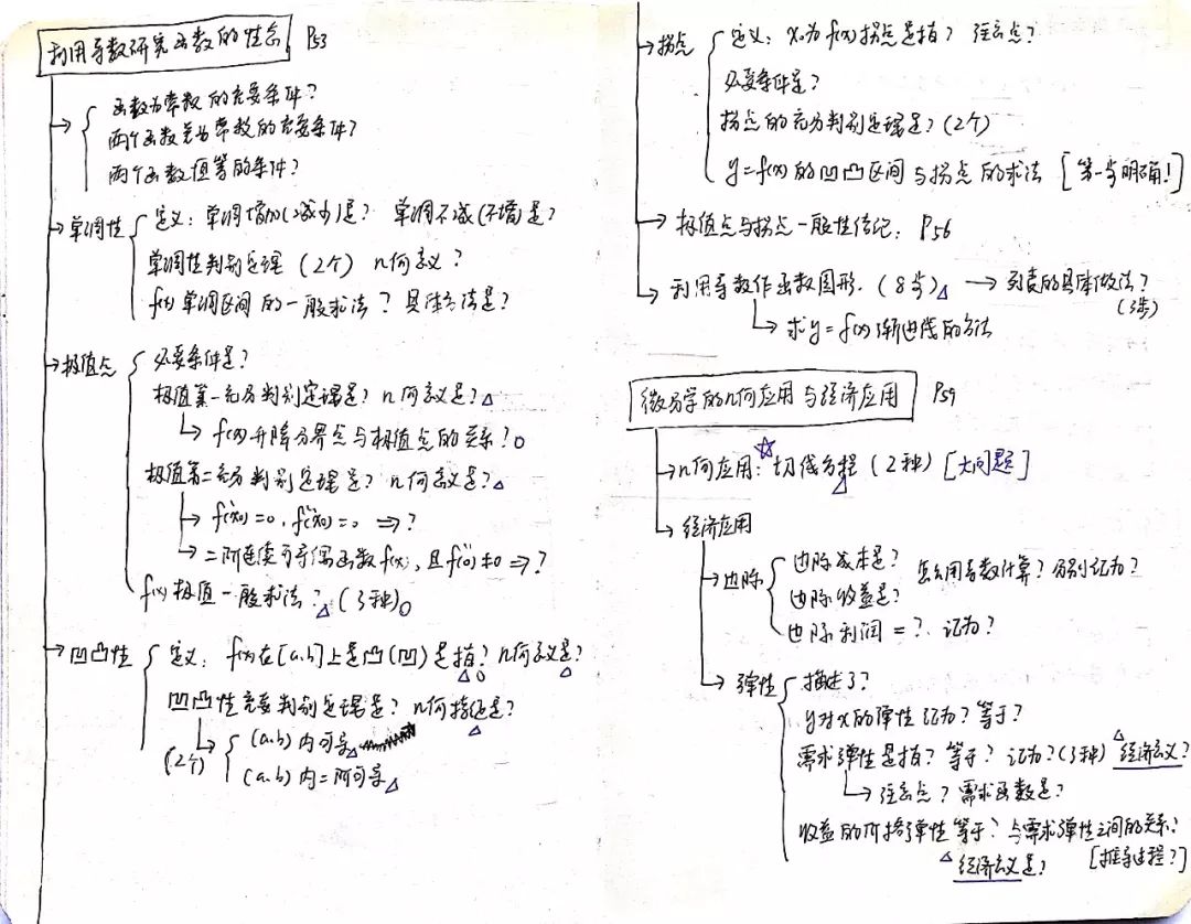 考研数学140以上的概率,考研数学冲刺模拟卷谁的好