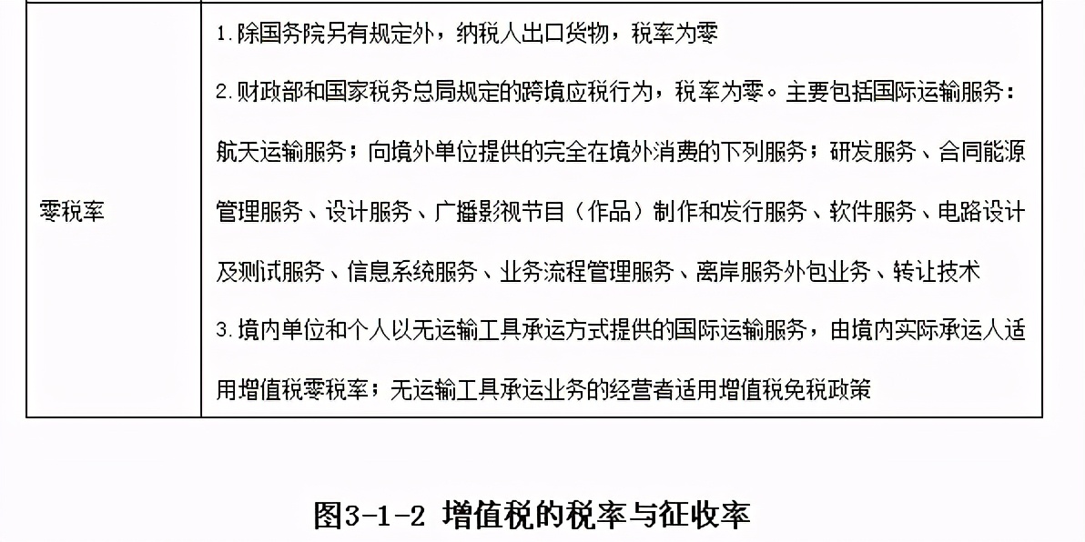 最新增值税一般纳税人报税全过程,一般纳税人增值税报税流程及步骤