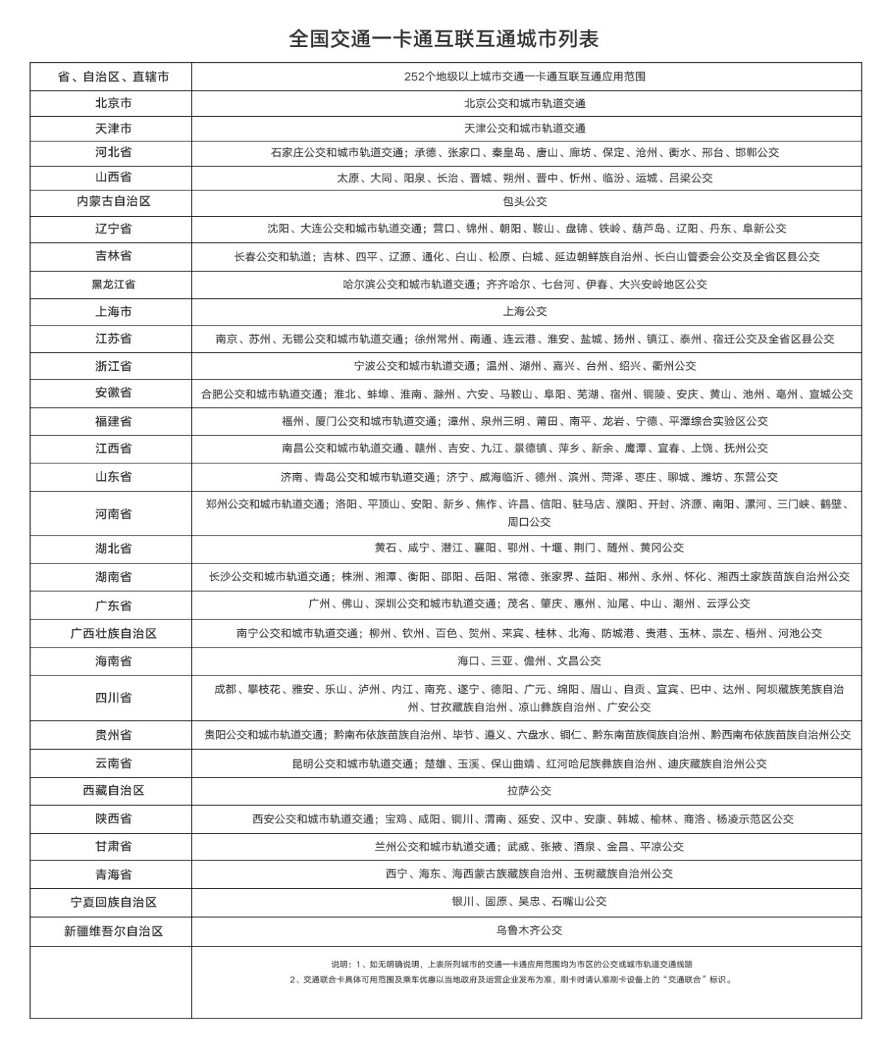 荣耀magicwatch2多长时间充满电,荣耀magicwatch2续航时间