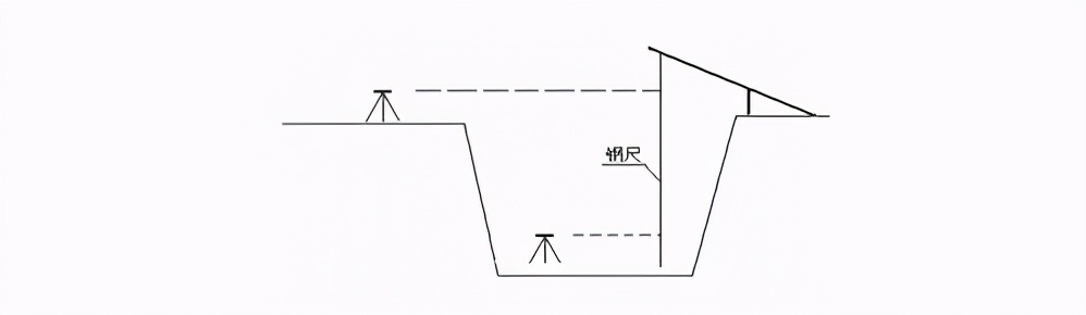 房建测量放线孔如何设置,房建全站仪测量放线最全教程