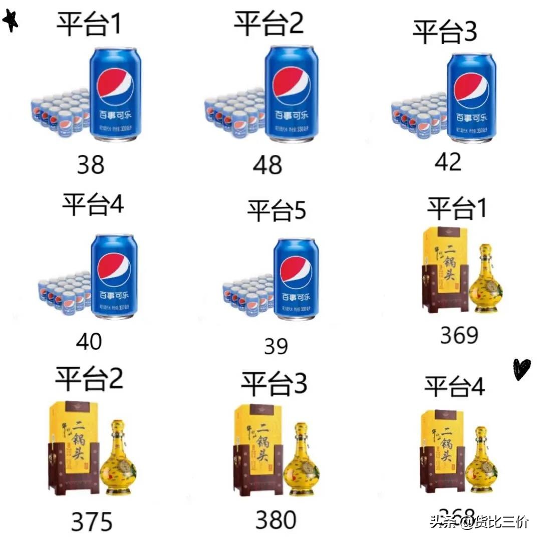 不同平台的产品价格差距很大,不同平台价格不同是什么原因