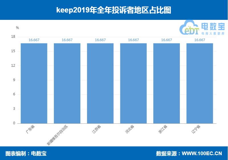 keep产品价值分析报告,keep2019财报