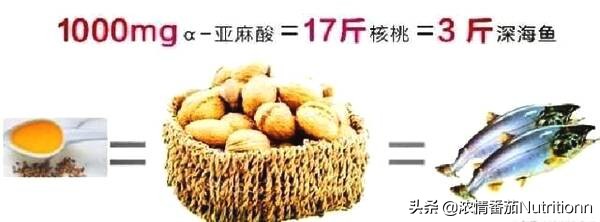宝宝每天什么时间补充dha效果最好,婴儿补充dha的最佳时间是什么时候