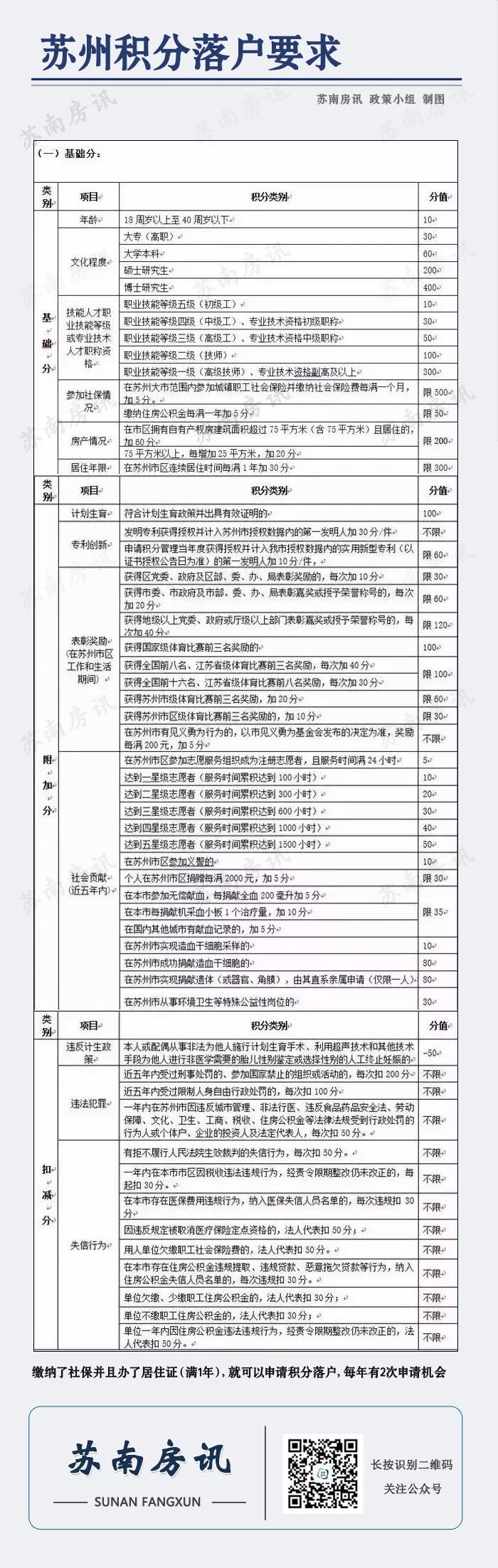 2020苏州市购房贷款政策,苏州太仓落户2021新政策