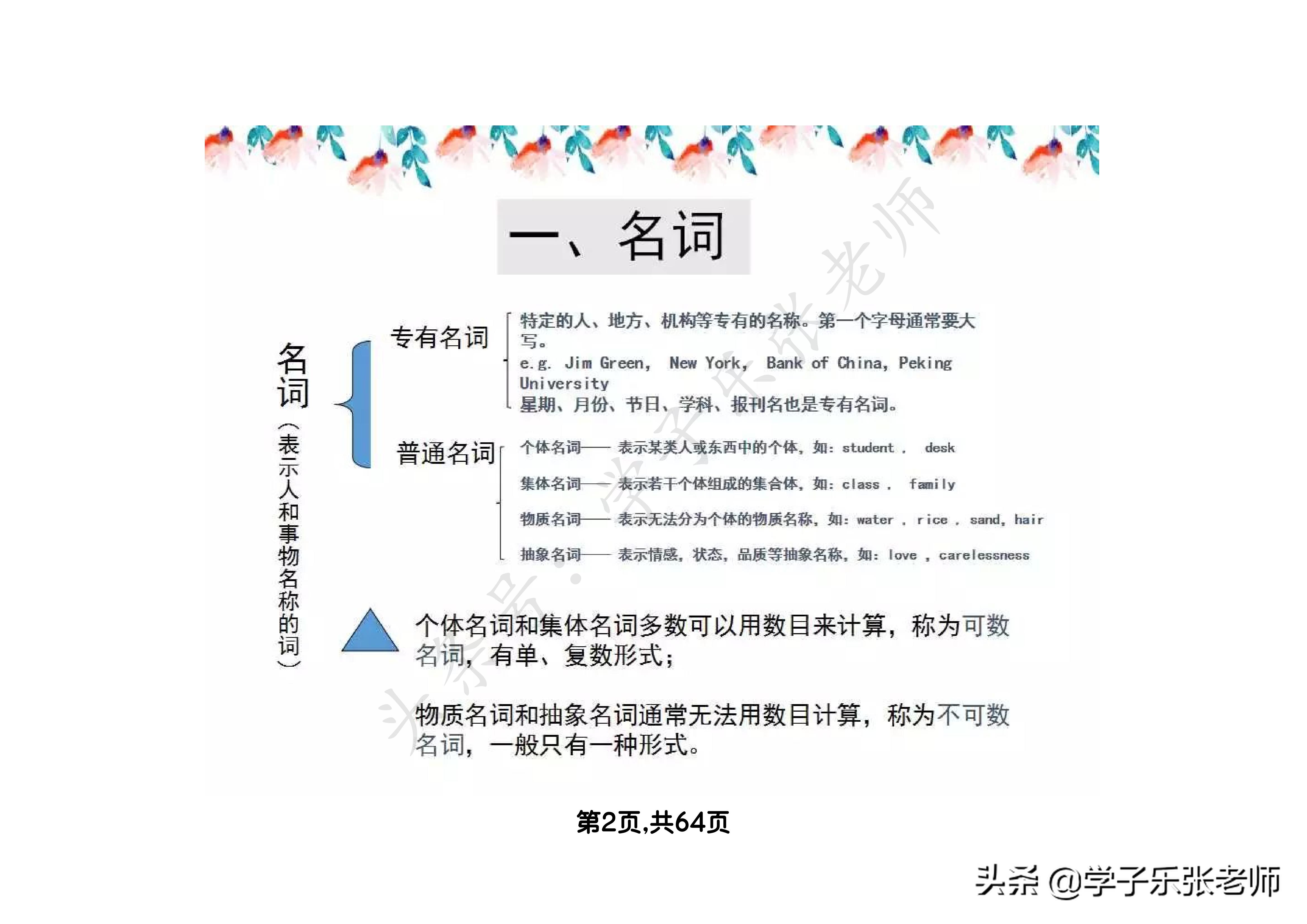 小学英语语法汇总大全，64页全