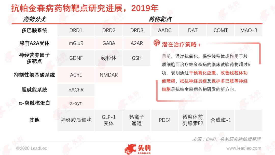 我国帕金森病的最新发展,中国帕金森治疗新突破