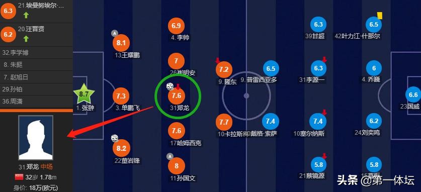 中超风云郑龙,郑龙在广州恒大的表现如何