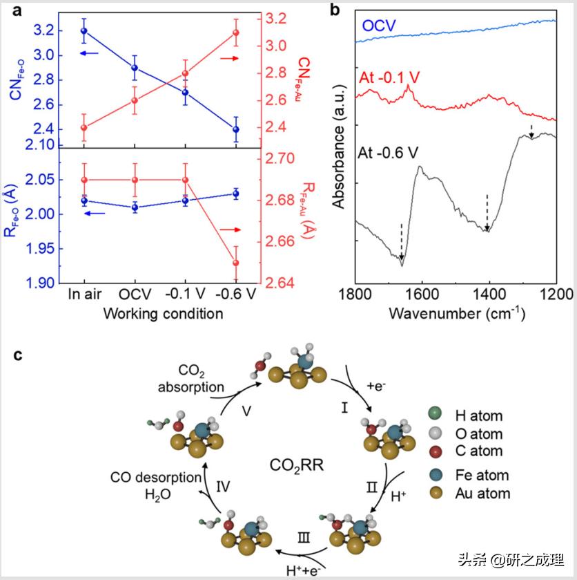 同步辐射原位谱,原位同步辐射