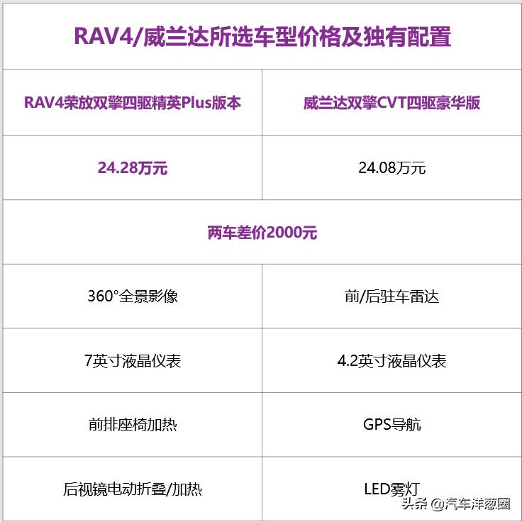 一汽丰田和广汽丰田谁更好,所有丰田汽车都叫toyota吗