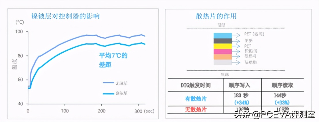 pcie4.0满血固态硬盘推荐,满血pcie5.0固态