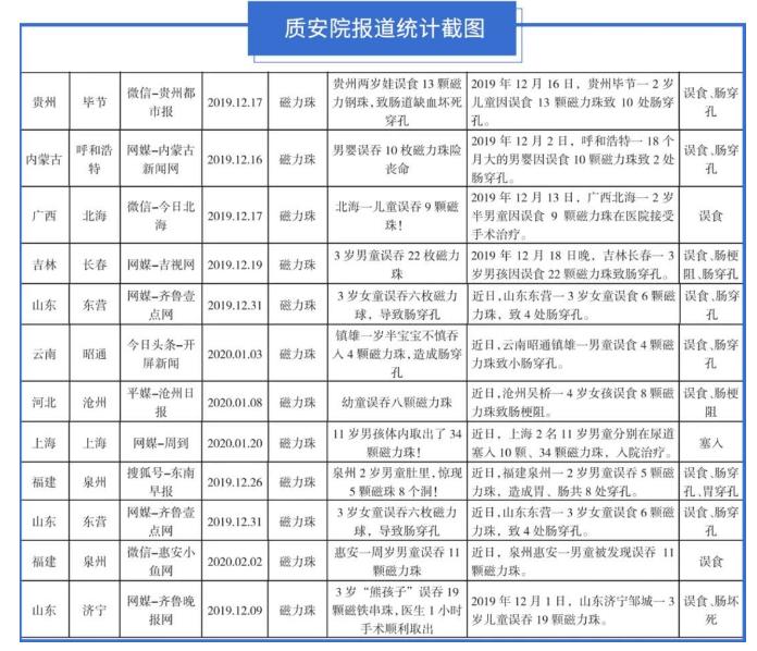 家长要注意的5种危险玩具,家长注意孩子喜欢的玩具隐藏危险