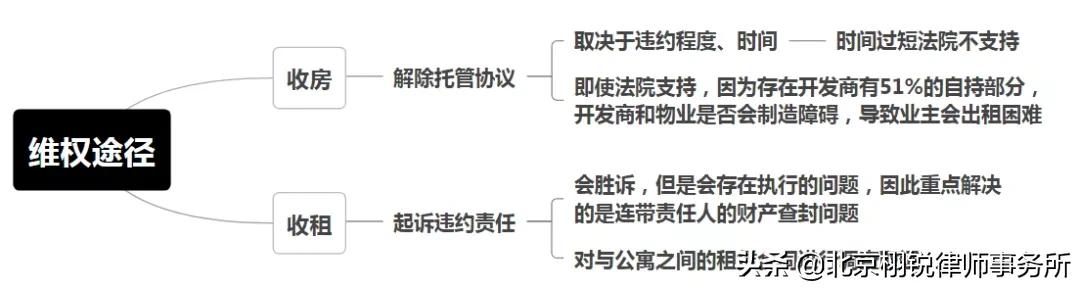 商铺包租违约怎么打官司,商铺包租拿不到租金怎么办