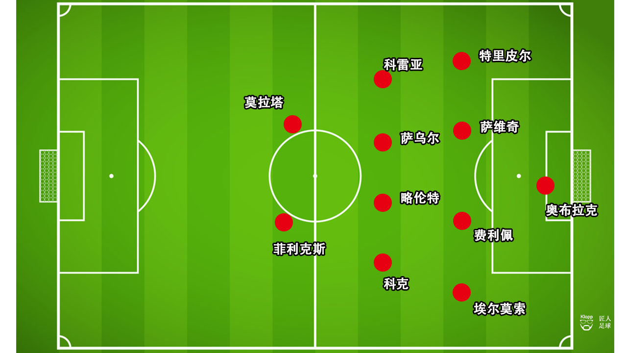 西蒙尼所效力过的球队,西蒙尼的阵容到底有多强