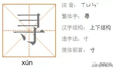 关于汉字姓氏的知识,姓氏文化汉字展