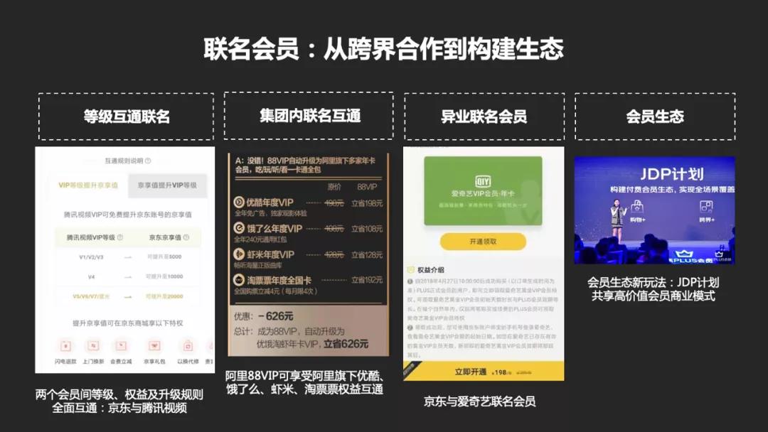 如何从0到1搭建一套账号体系,如何搭建会员体系