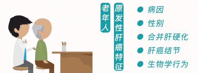 肝癌科普,科普解读肝癌介入