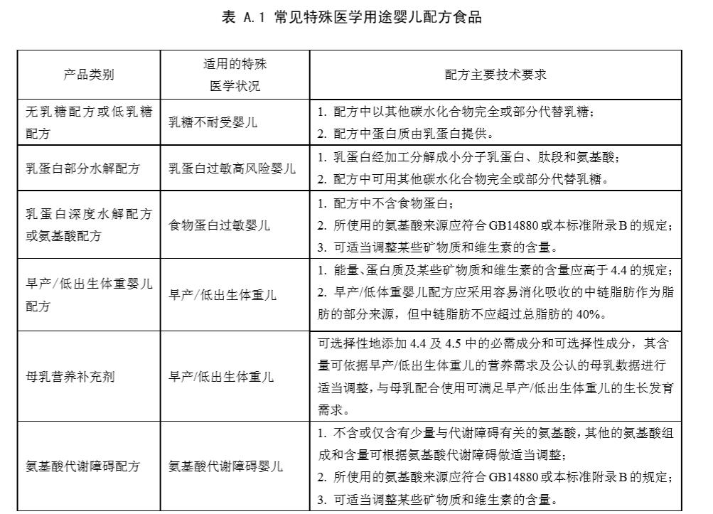 特配粉怎么看真假,特配粉品牌有哪些