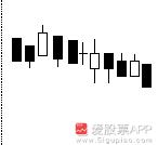 神奇的k线组合视频,史上最全42个k线组合图解