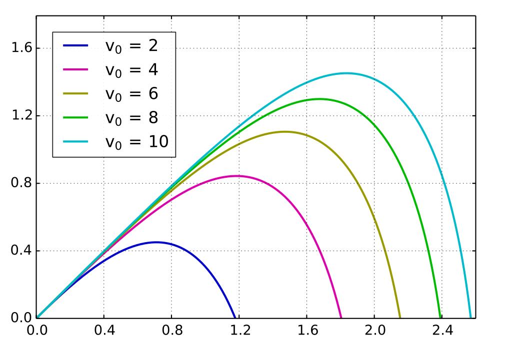 弹子飞牌怎么飞,弹子是怎么做的