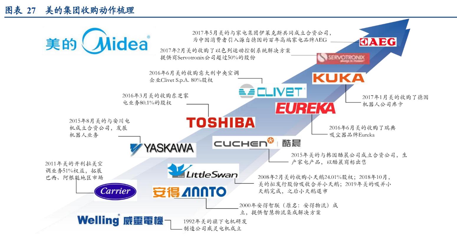 基金看好成长股,关勃基金持仓股一览表