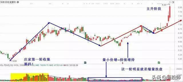 量价的精髓和方法,量价交易精髓分析