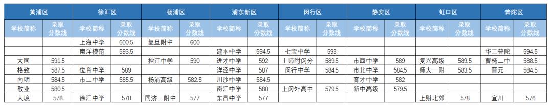 升学小初高,小初高升学攻略