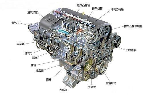 柴油机和汽油机的优缺点初中物理,柴油发动机耐用还是汽油机耐用