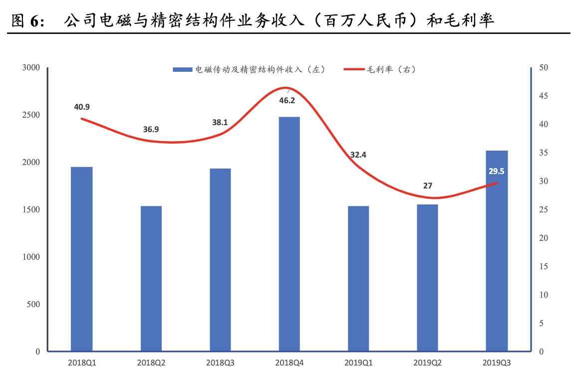 「公司深度」瑞声科技：手机声学器件制造商，塑胶镜头供应商龙头