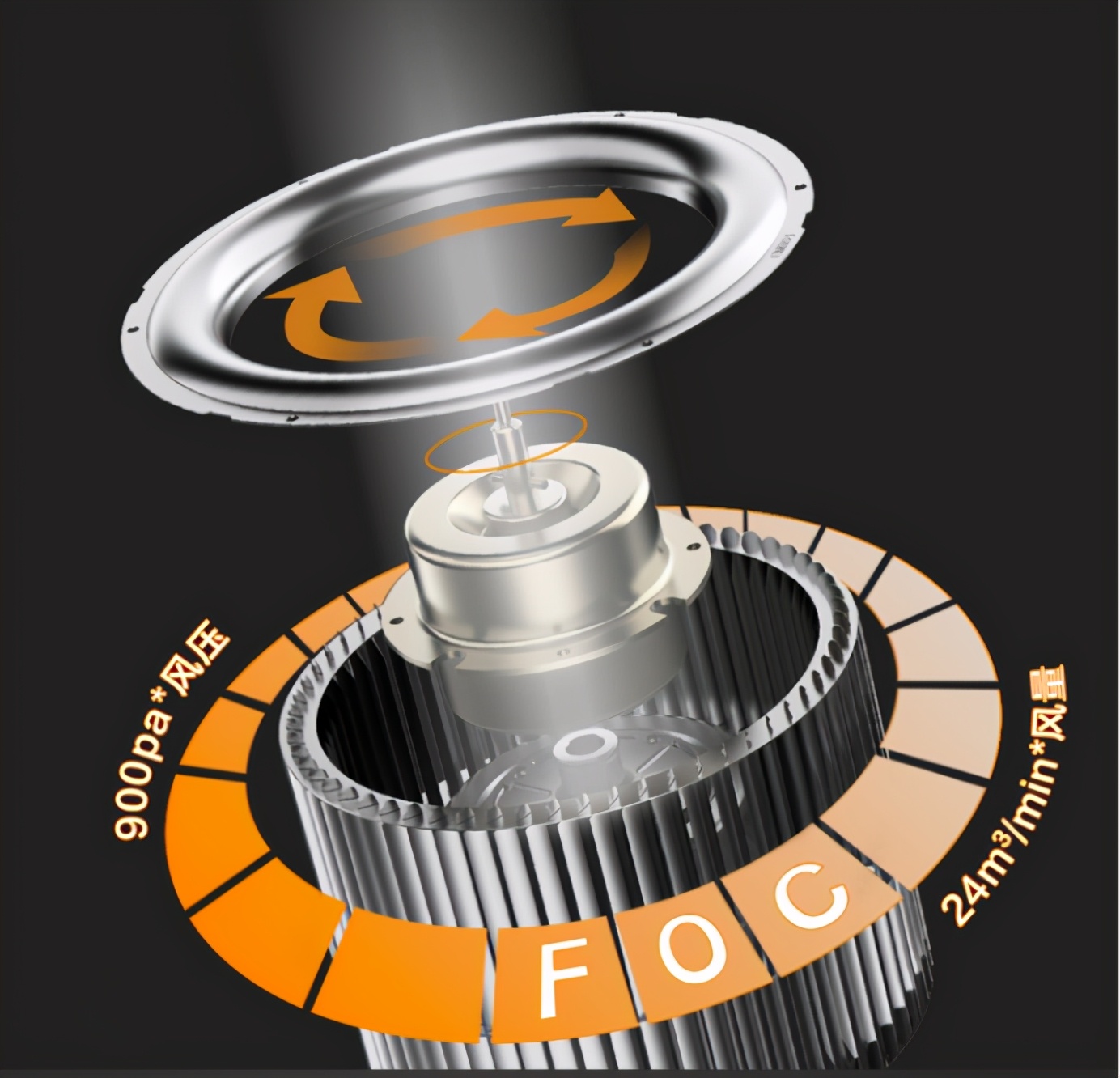 1000元左右的抽油烟机选购,抽油烟机最全选购攻略