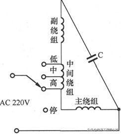 风扇控制电路故障怎么排除,风扇线路故障分析