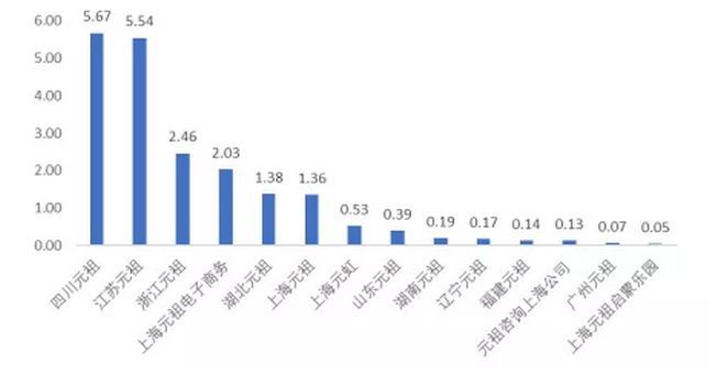 大股东大举减持皇氏集团,大股东违规减持了股票怎么处理