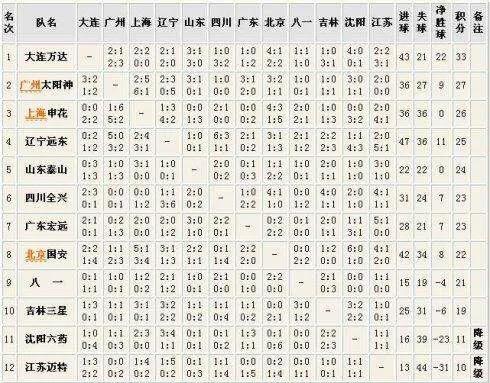 延边足球风云录下载,延边职业足球风云录74