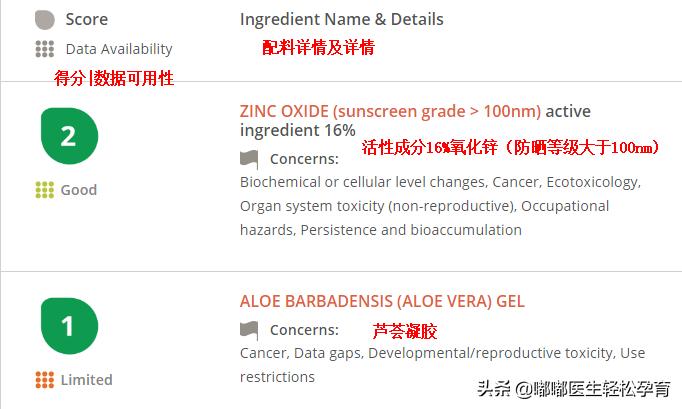 儿童防晒很重要，安全防晒成分分析和产品推荐