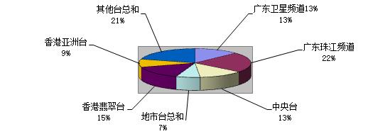 11陈亮嘴小说：随时随地，掌握超凡动力，现在流行第五季。学习