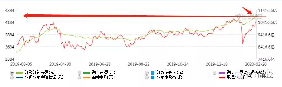 梦回2019似曾相识,2023年股神有谁