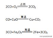 高三化学有机常考知识点,关于硅的化学知识点