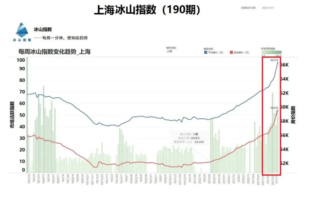 未来5年青岛房价涨还是跌,五年之内青岛房价跌还是涨