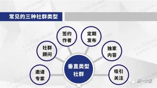 如何开通粉丝社群功能教程,怎么加粉丝社群
