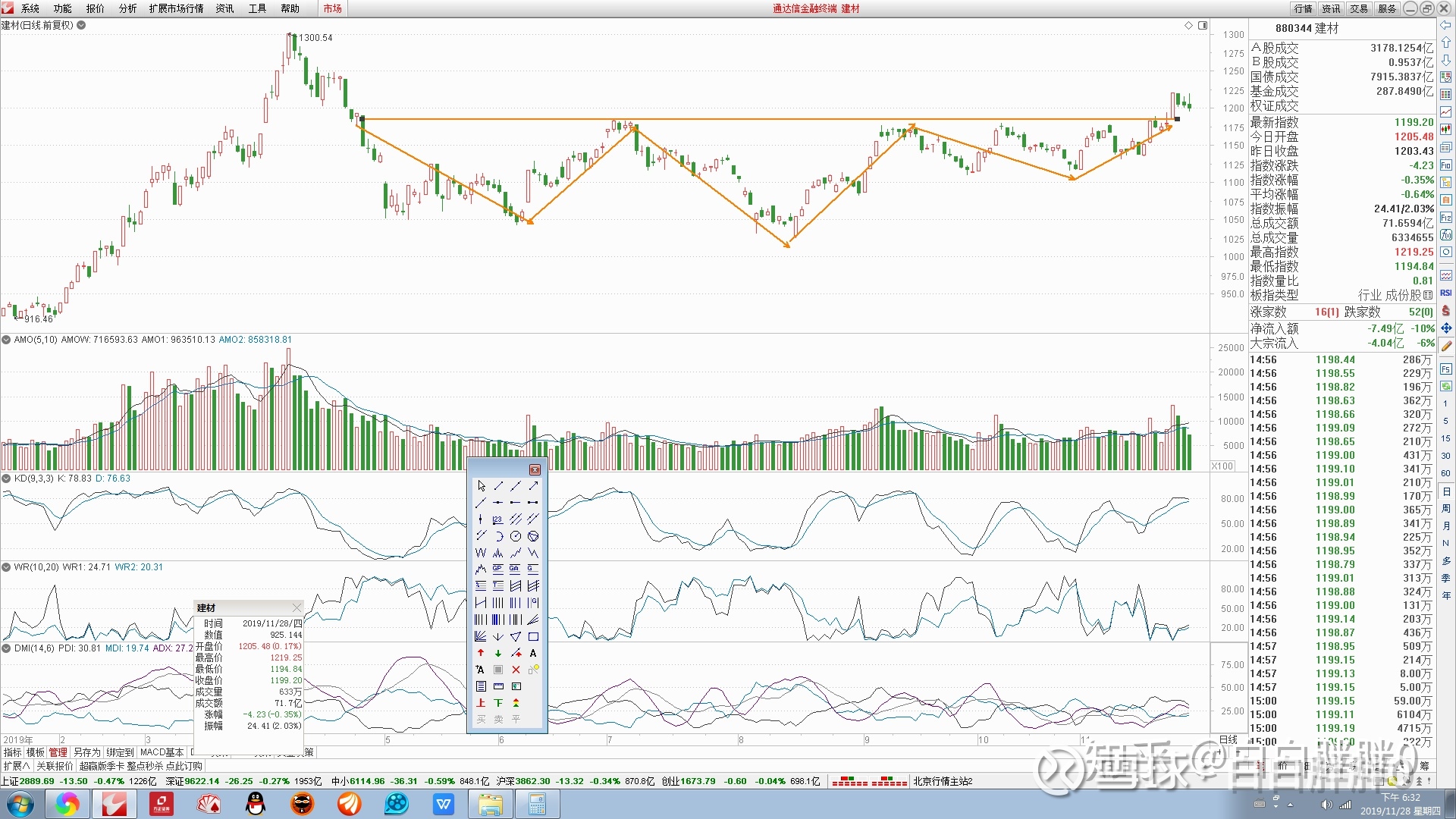 日本k线蜡烛图视频,怎么样学习k线图