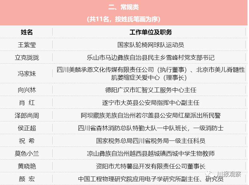 中国青年五四奖章表彰名单,为优秀青年点赞