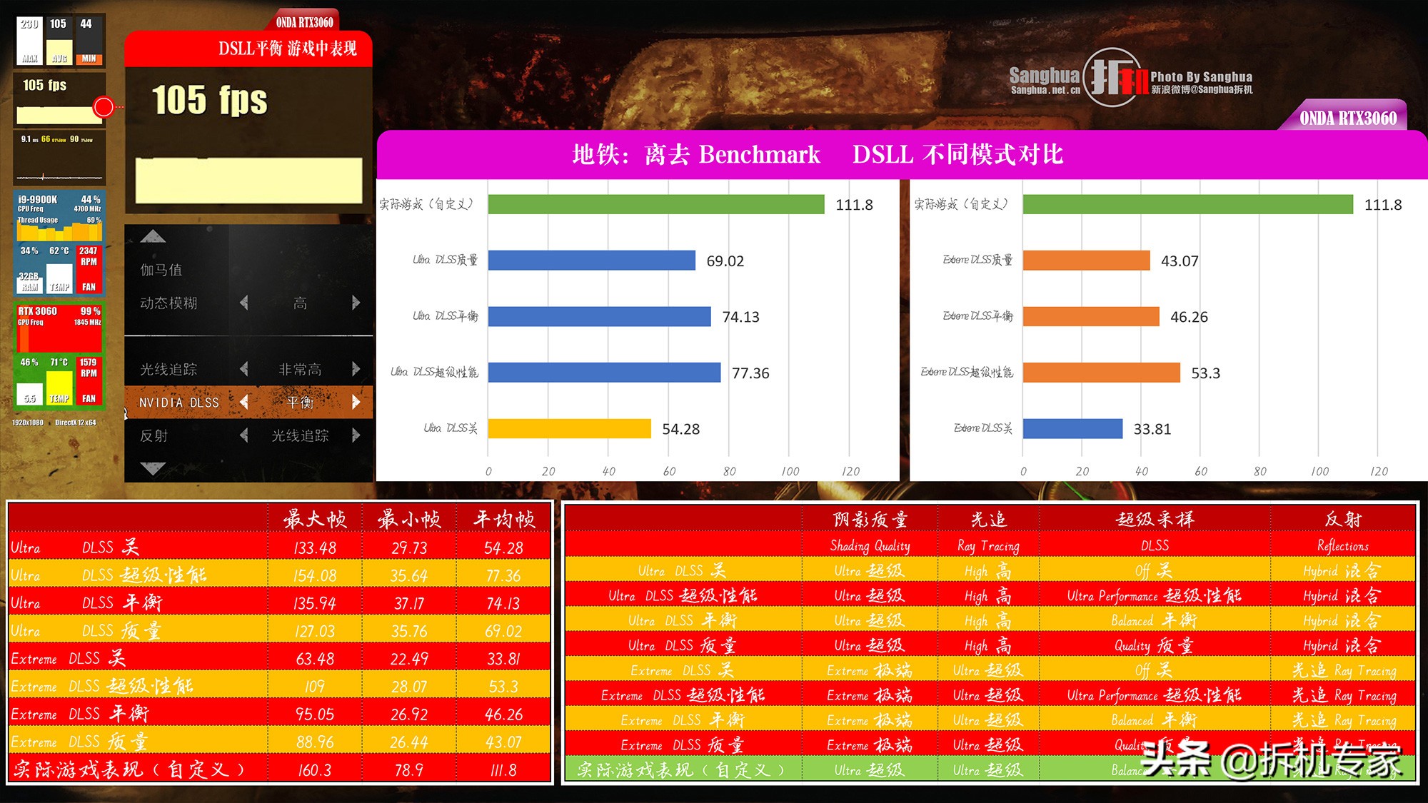 昂达3060tig6x神盾测评,昂达rtx3060神盾为啥便宜