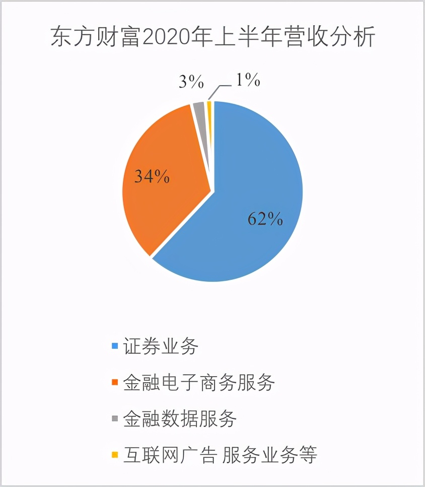 同花顺和东财哪个更好,为什么东财和同花顺数据相差很大