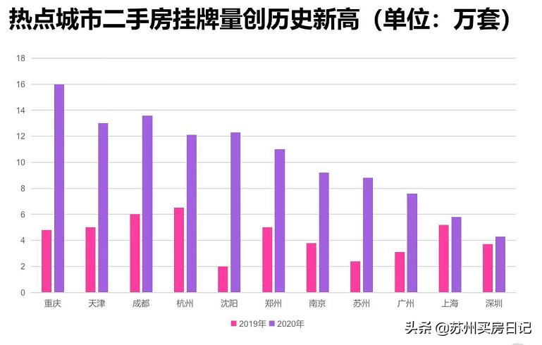 吴江太湖新城与吴中太湖新城,吴江新太湖新城