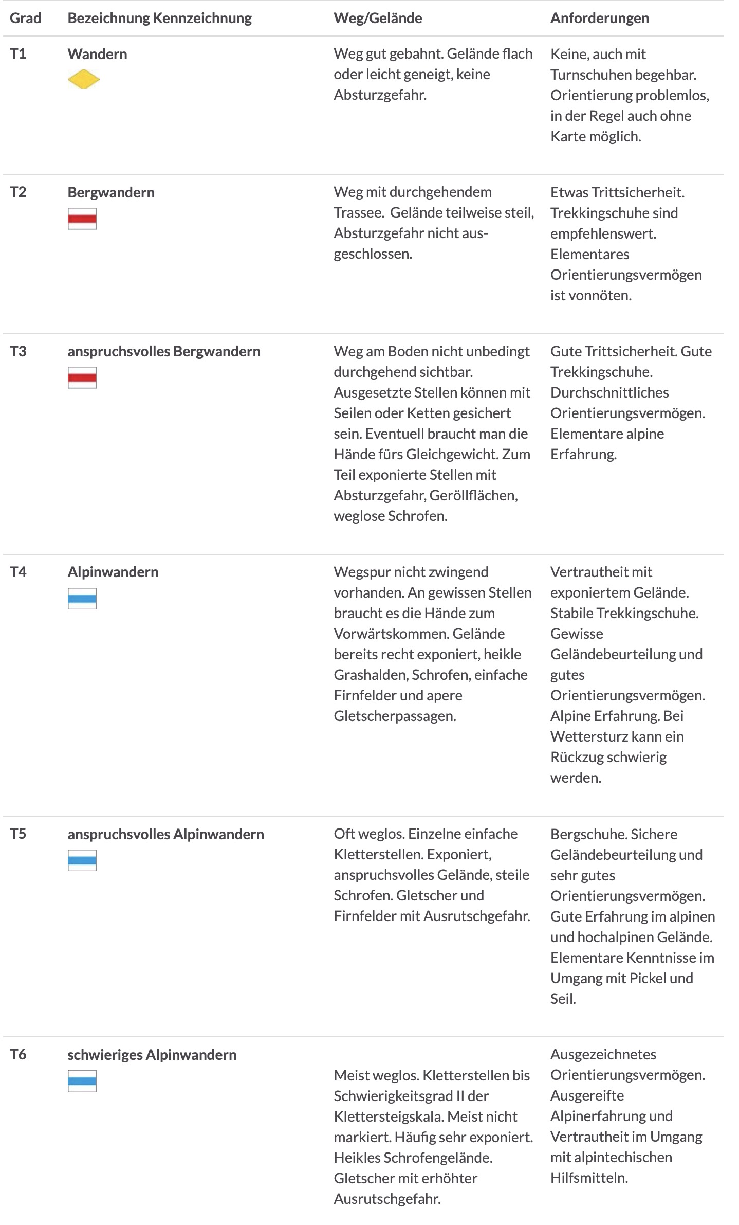 适合5天徒步的登山鞋,第一双登山鞋