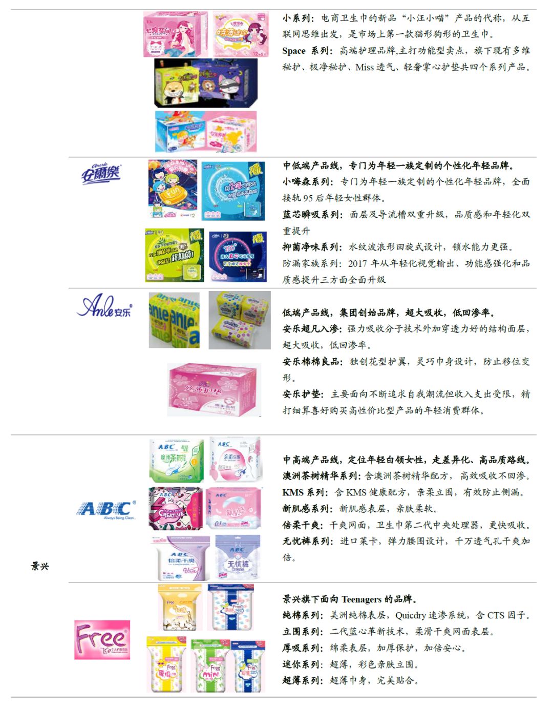 全球卫生巾市场份额,中国卫生巾市场规模