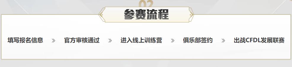 cf青训2023报名条件,cfpl青训营报名时间